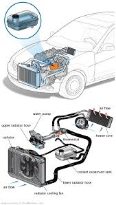 See P051F repair manual